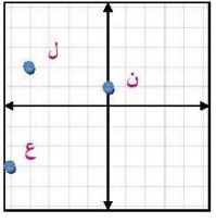 المستوى الإحداثي